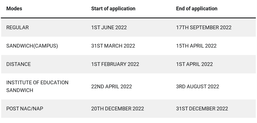 UCC Application Deadline For 2022 2023 Academic Year 2023